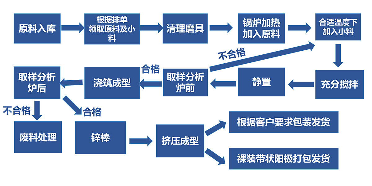 锌带_10